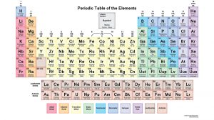 periodic-table-1000